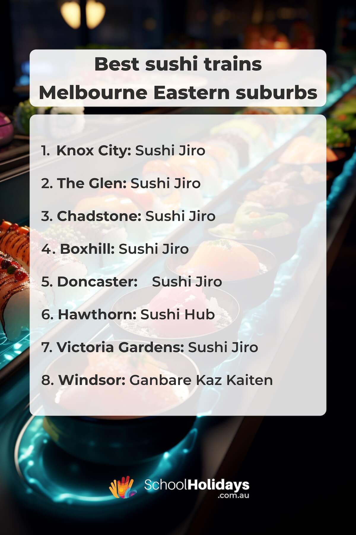 List of Sushi trains in Melbourne Eastern suburbs.