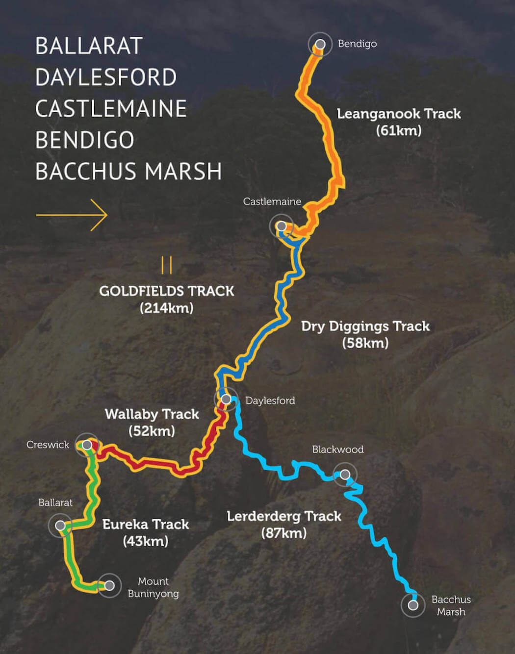 Great Dividing Range trail network map.