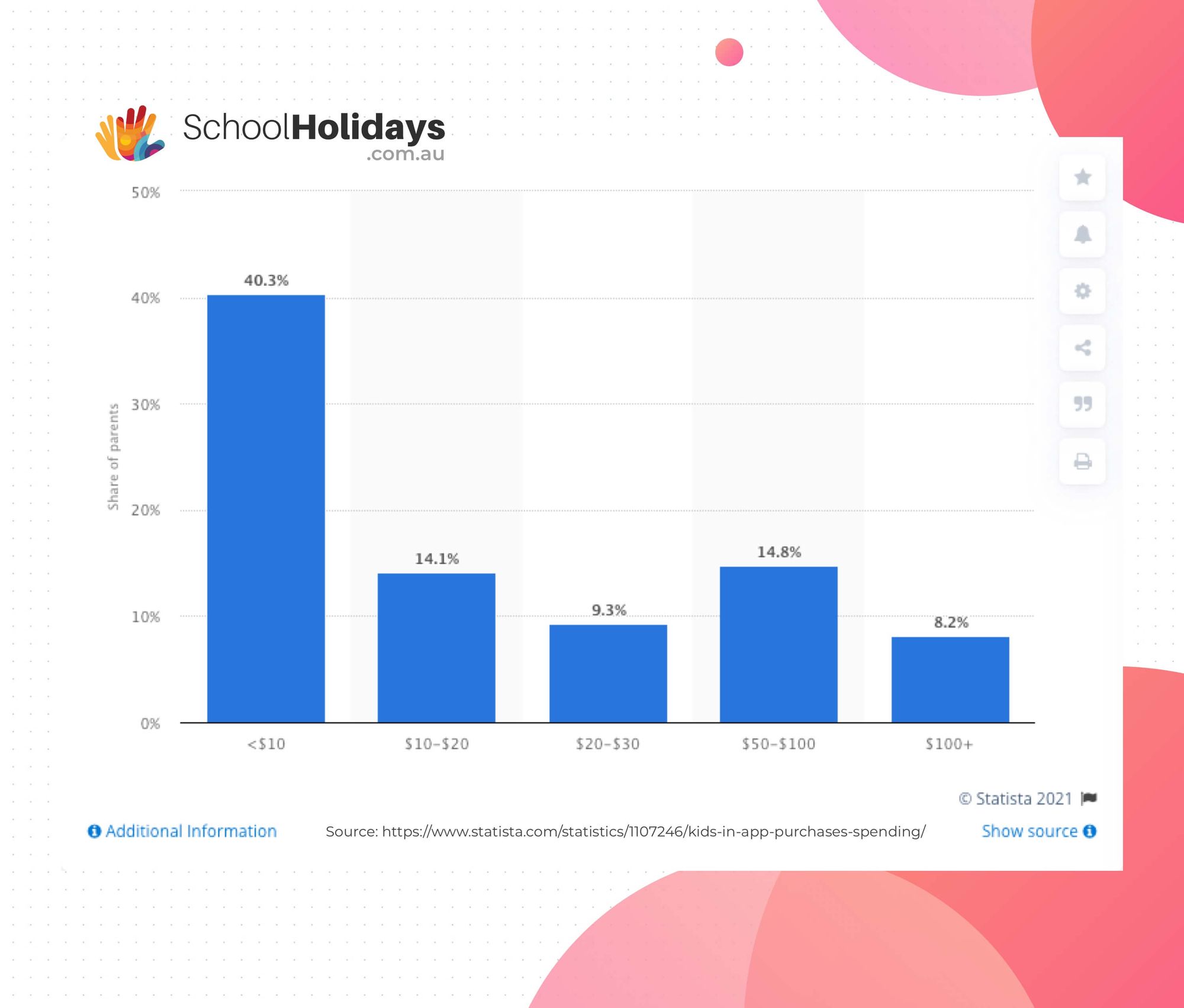 How Many People Play Roblox? Roblox Statistics (2023) - SellCell